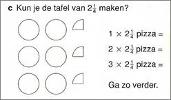 Beschrijving: C:\Users\a.noteboom\Desktop\2010\Kennisbank 2010\volledige versie plaatjes kennisbank\Kennisbank Breuken\Brk_WG_7a1.jpg